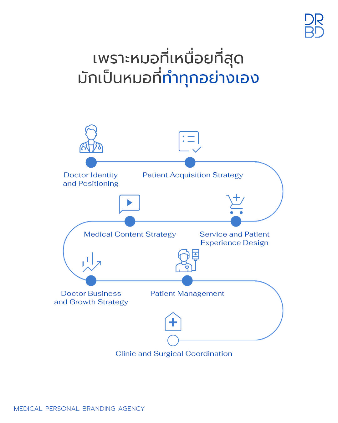 Our services